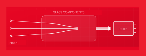 The Fiber-to-Chip Bottleneck Nobody's Talking About